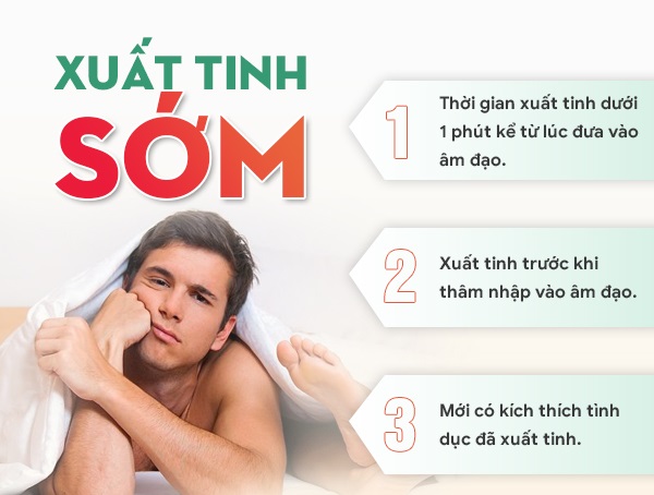 Phương Pháp Điều Trị Xuất Tinh Sớm Hiệu Quả 