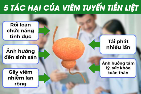 Dấu Hiệu Nhận Biết Viêm Tuyến Tiền Liệt